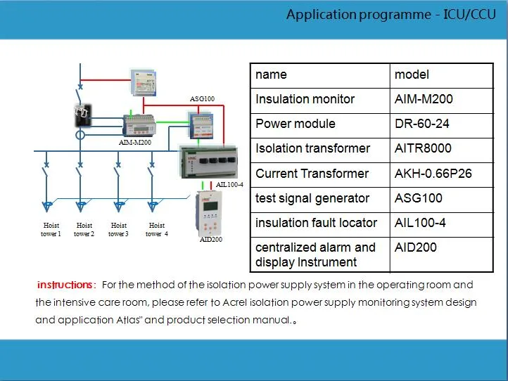 Acrel Insulation Monitoring Device for AC220V Medical It System